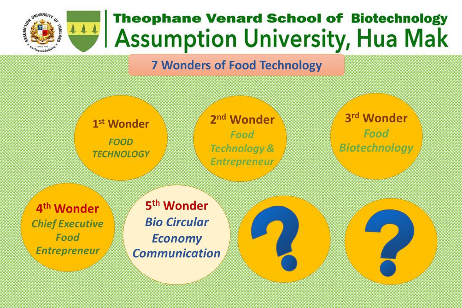 5th Wonder: Bio Circular Economy Communication # Driving the Sustainable Future