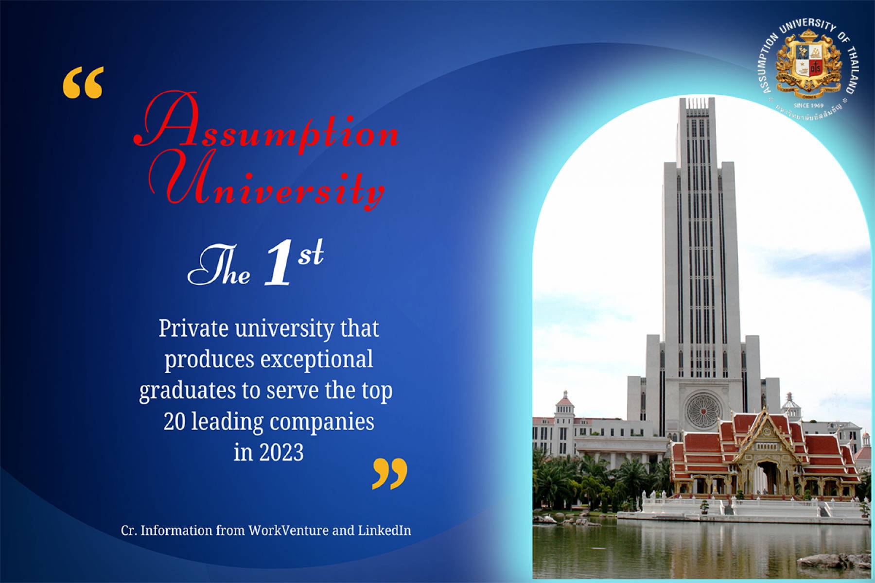 Assumption University Leads as the Top Private University in National Employment Ranking
